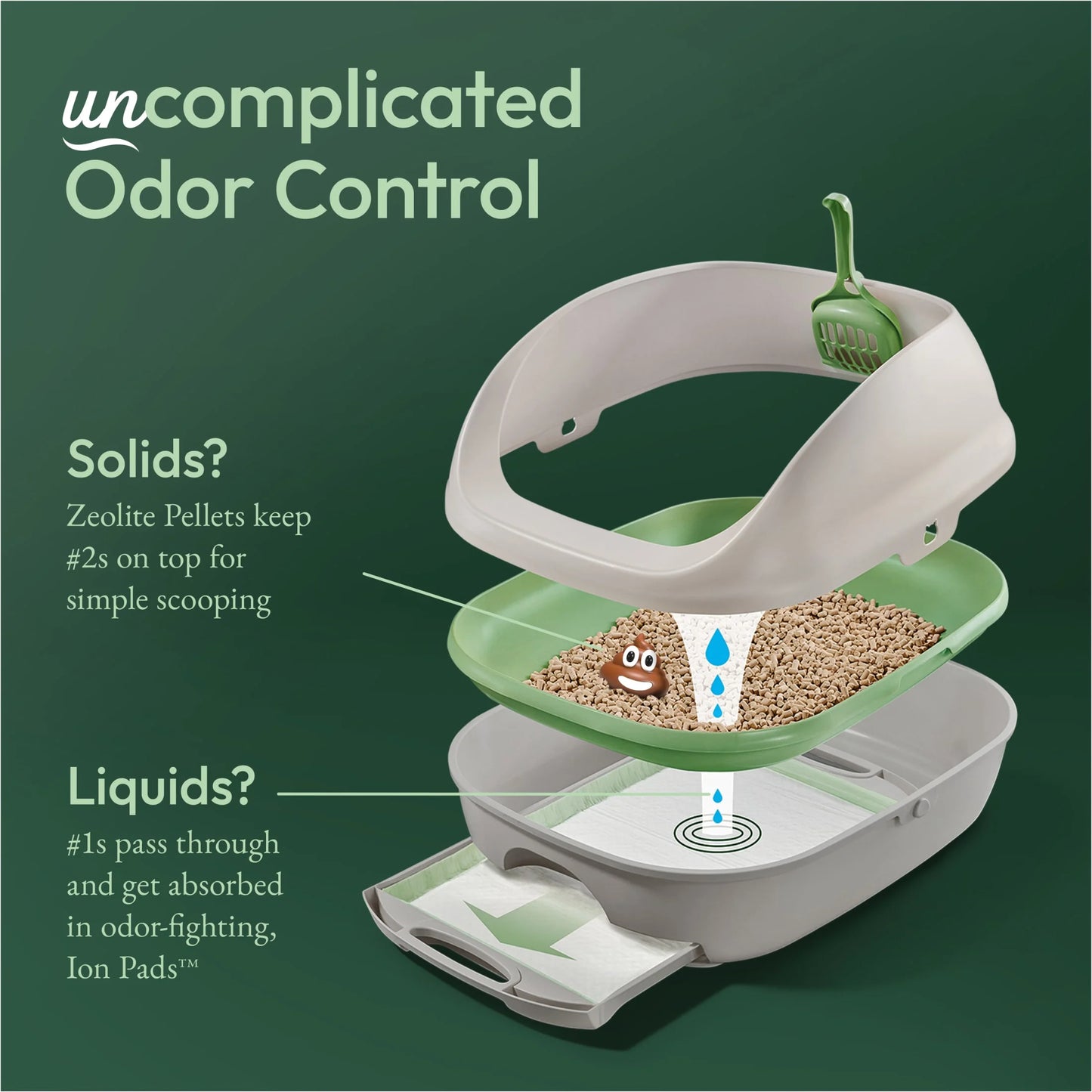 Purina Breeze Cat Litter Box System with Pellet Litter, Litter Box, and Replacement Pads