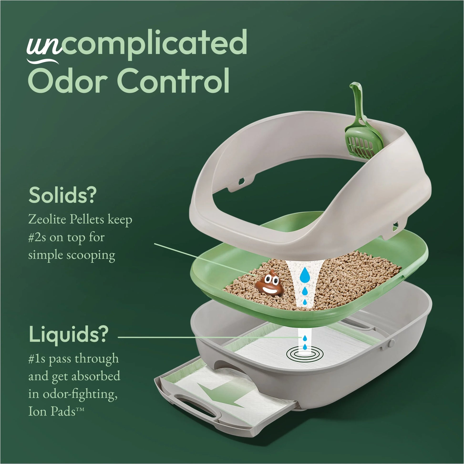 Purina Breeze Cat Litter Box System with Pellet Litter, Litter Box, and Replacement Pads